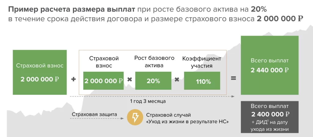 Пример из презентации